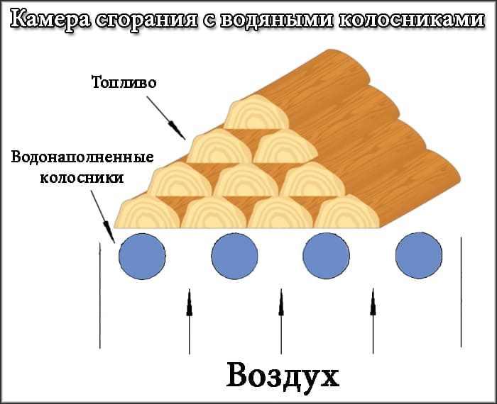 Топка с водяными колосниками Топка с водяными колосниками